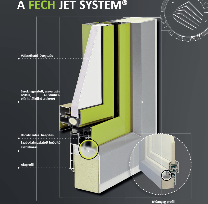 FECH JET SYSTEM® átfogó tokos ajtók és ablakok